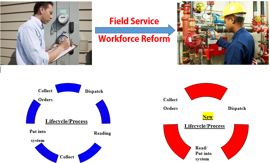 Warehouse Management System